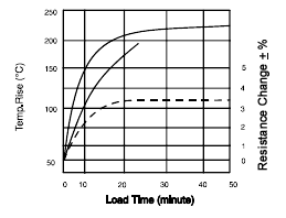 Silicon Coated Wirewound Resistors