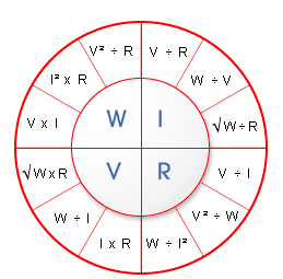 Diagram of Ohm's Law